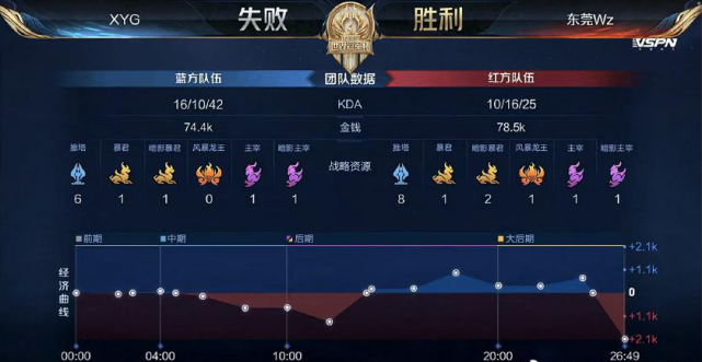 采用分组发 采用分组发