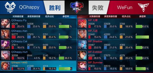 此时若亚特